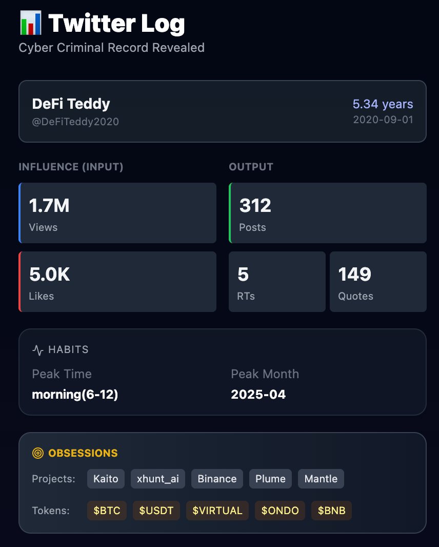 xhunt_ai's tweet photo. 🚀Your 2025 Twitter Year in Review is live! 
Generate a complete annual memory with @xhunt_ai!

It’s a reflection of you - a year worth remembering, and worth keeping.

Check our founder @DeFiTeddy2020 's reflection for your reference.👇
https://t.co/dQj9Pe18ti