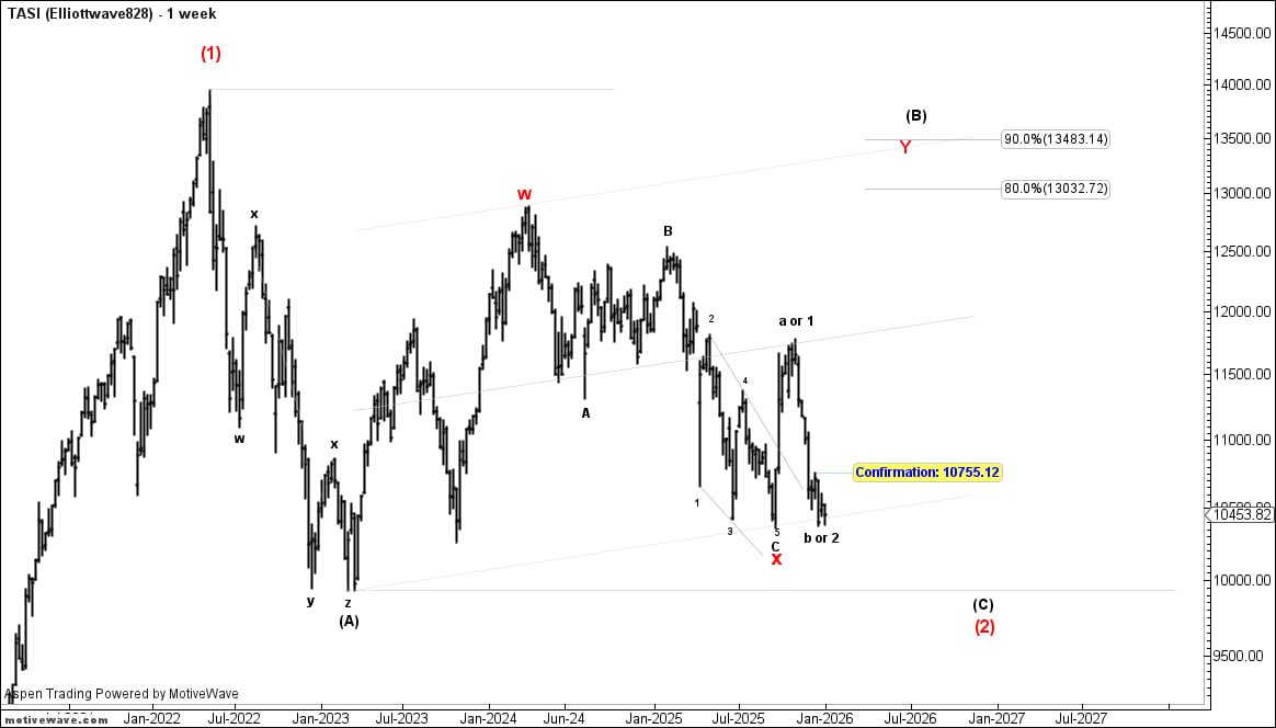 أ/ عادل الحويل tweet media