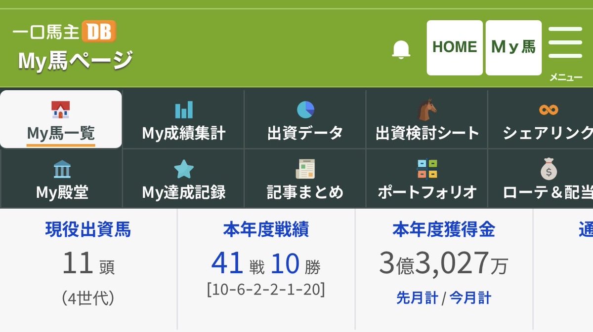 2025年出資馬の成績です！ 41戦10勝 勝率.243 年始に掲げた目標の10勝