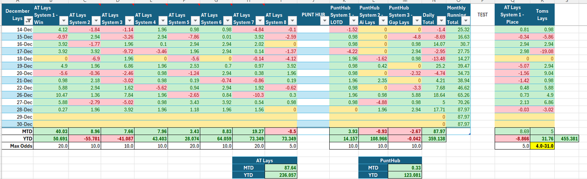 Fortis Sports Trading tweet media
