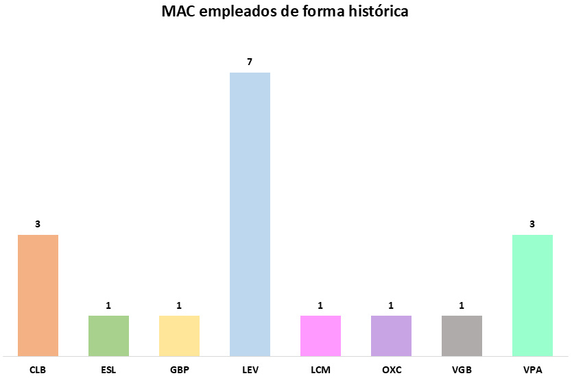 Revista de Neurología tweet media