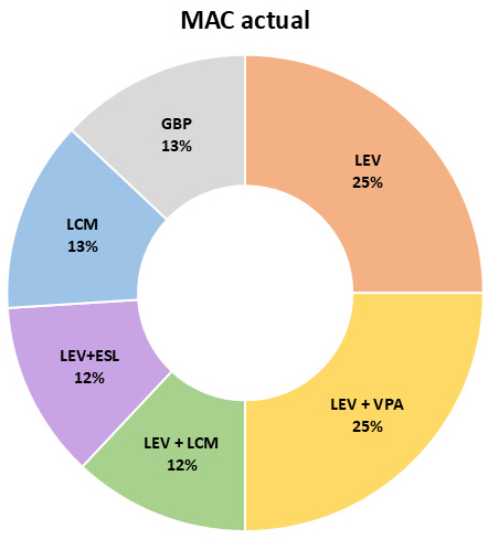 Revista de Neurología tweet media