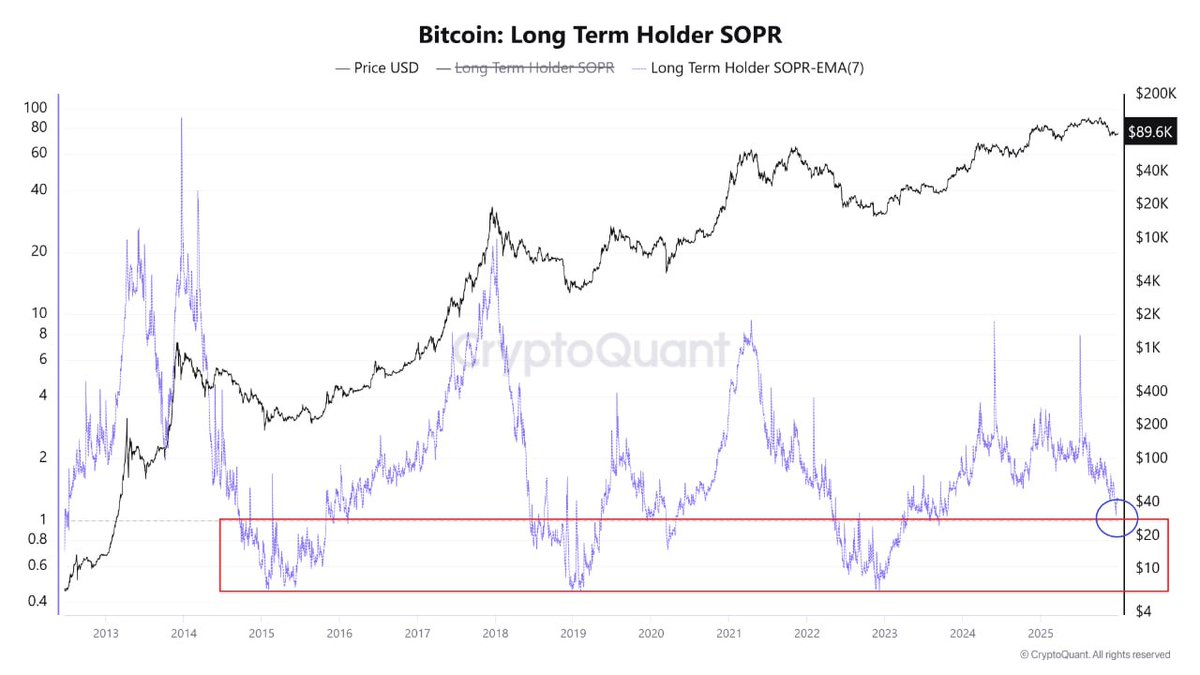 NUMORO코인ミ☆𝐍𝐔𝐌𝐎𝐑𝐎.𝐈𝐎☆彡비트코인 온체인 분석.fyg