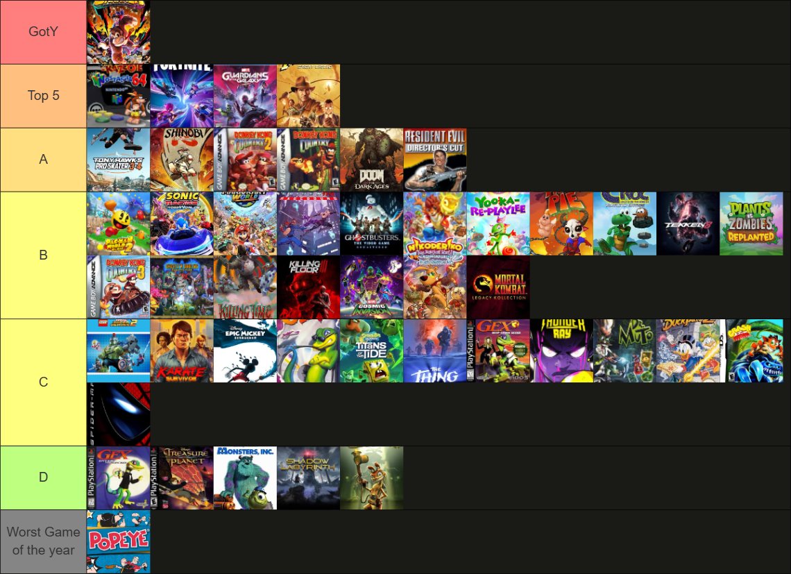 Here we are again. My games of the year ranked from best to worst. 2025 was a pretty good for games, but not necessarily for me. I played mostly remakes and reboot's
