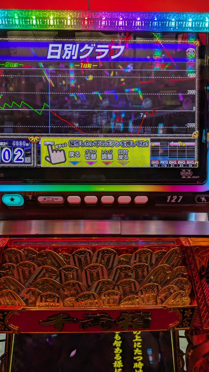 共通俵 4回
青短 4回
赤短 1回
1G連 2回（俵8連1回）
俵8連の後フリーズした？
何か変な感じになって超BIG
だが1回鳴っただけで2択を全てハズす…

投資 99K
回収 4400枚
負けたけど頑張れたかな？
(;´_ゝ`)