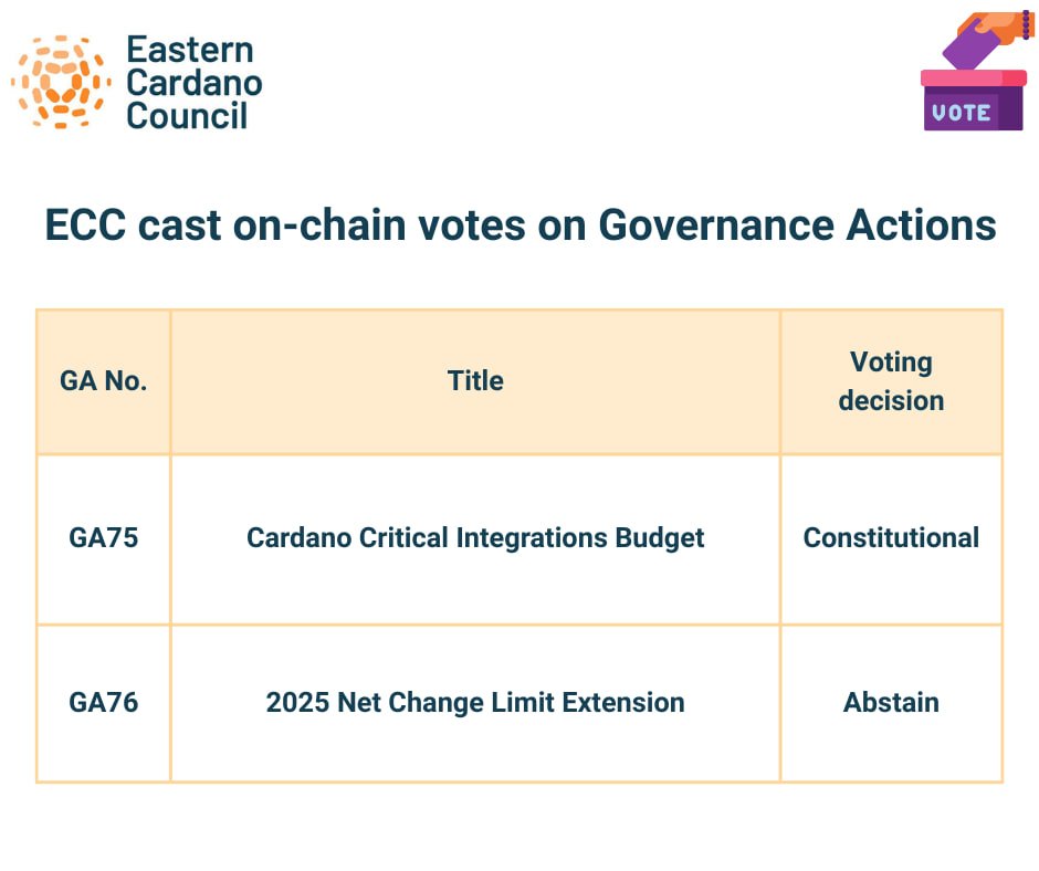 Eastern Cardano Council tweet media