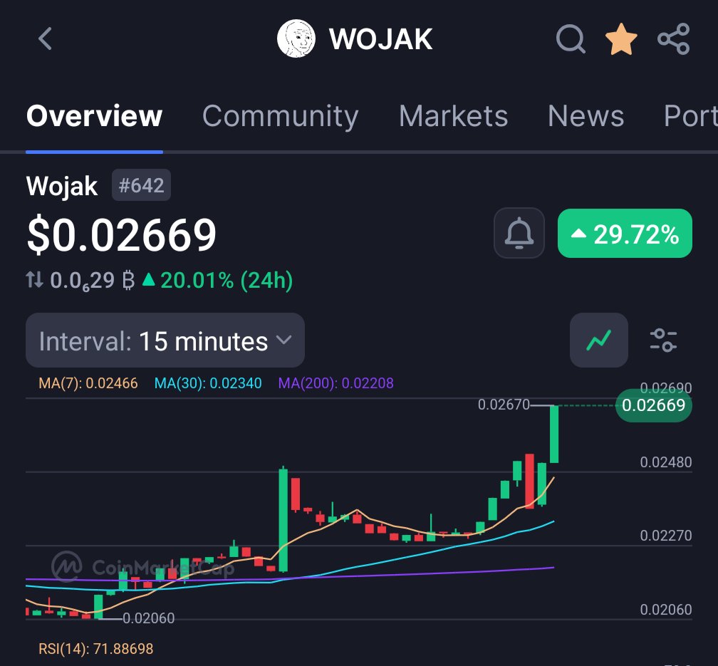 MusubiNFT's tweet image. Hope you grabbed some $wojak for the next run up