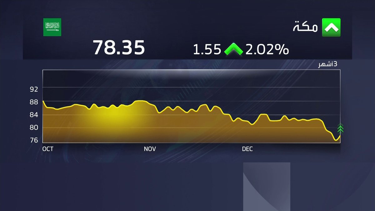 مساهمو شركة بن لادن العالمية القابضة يقرون إصدار أسهم لوزارة المالية السعودية مقابل تسوية ديون. مع لارا حبيب الأسواق العربية _Business lara_bn 