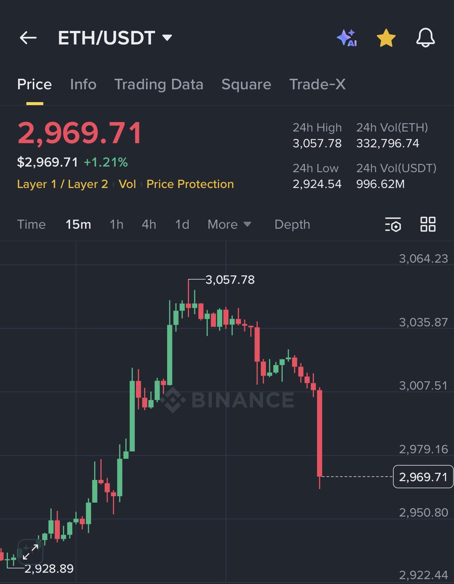 AshCrypto's tweet image. We can’t have a single day without dump.