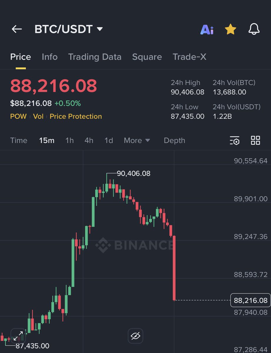 AshCrypto's tweet image. We can’t have a single day without dump.