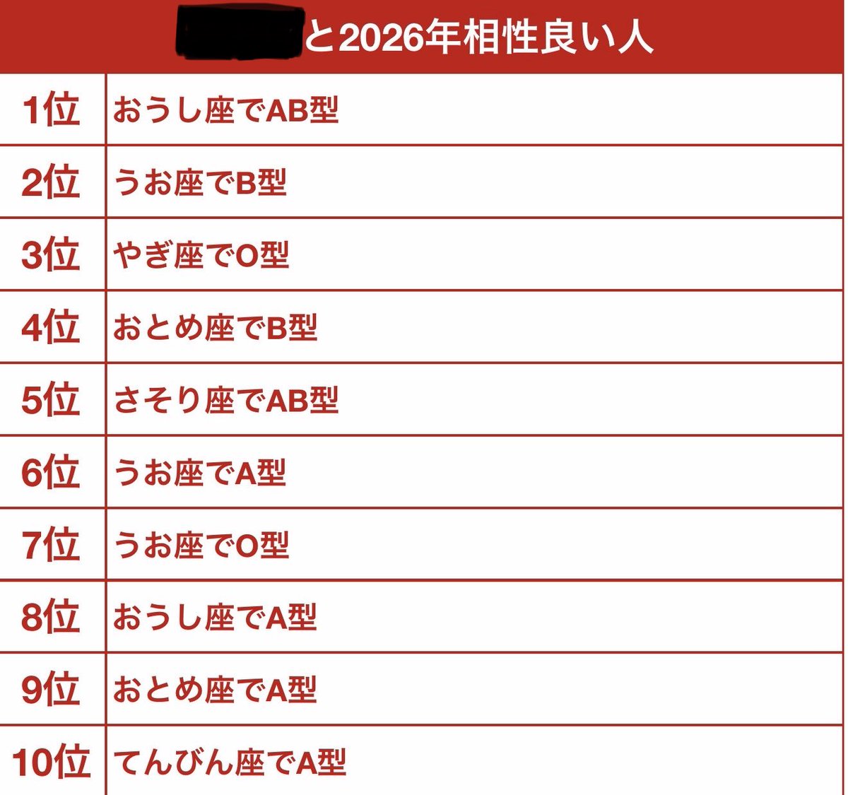 今年たくさん仲良くしてくれてありがとうございました🙏
3枚目は本名🤫
みんな何位だった？