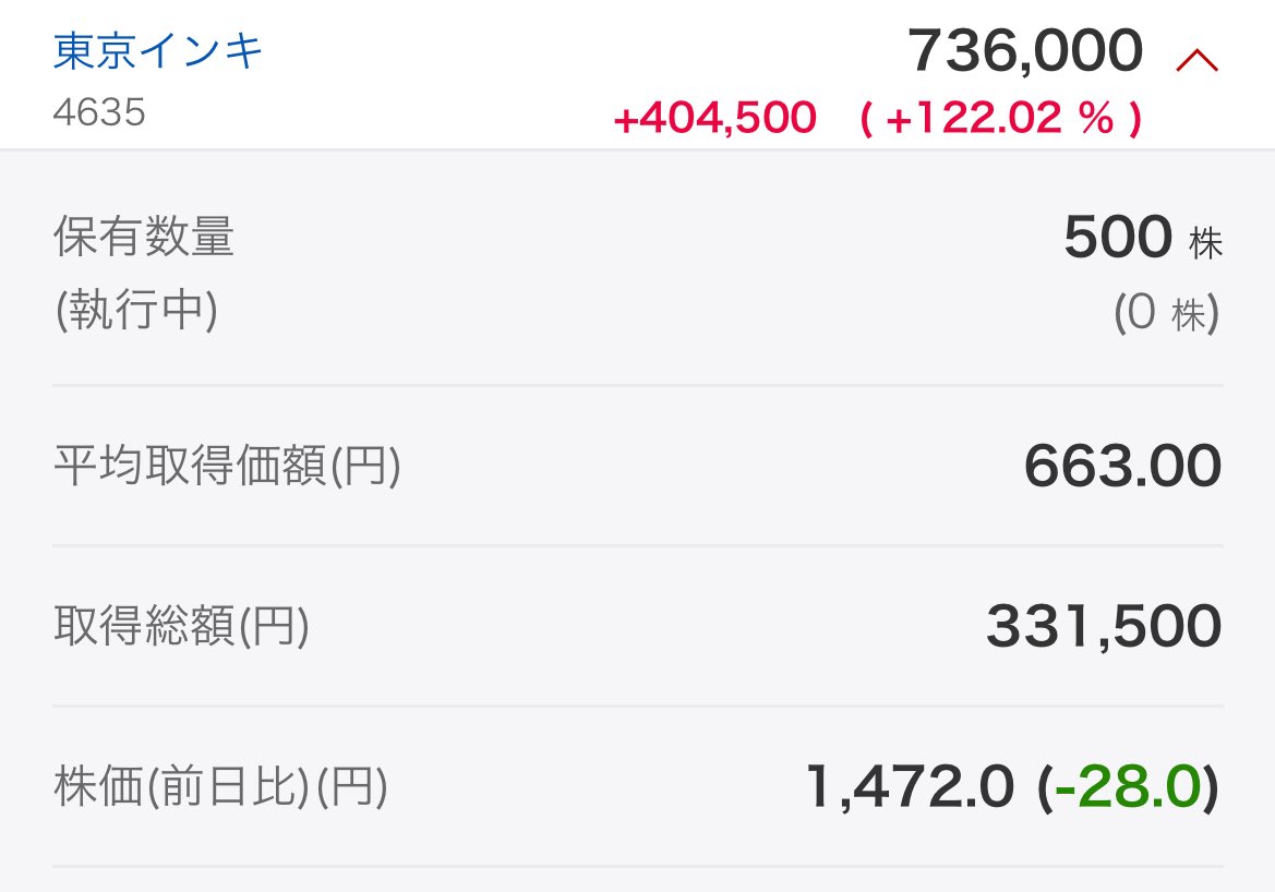 nishi_kabu 東京インキだけ被ってます。 中計に3年間での配当25億って書いてて、もしこれを守るから利回り10パーセント 超えるやんと思ってnisaで買ったら本当にやってきて利回りもですが、株価も2倍以上になってくれましたw