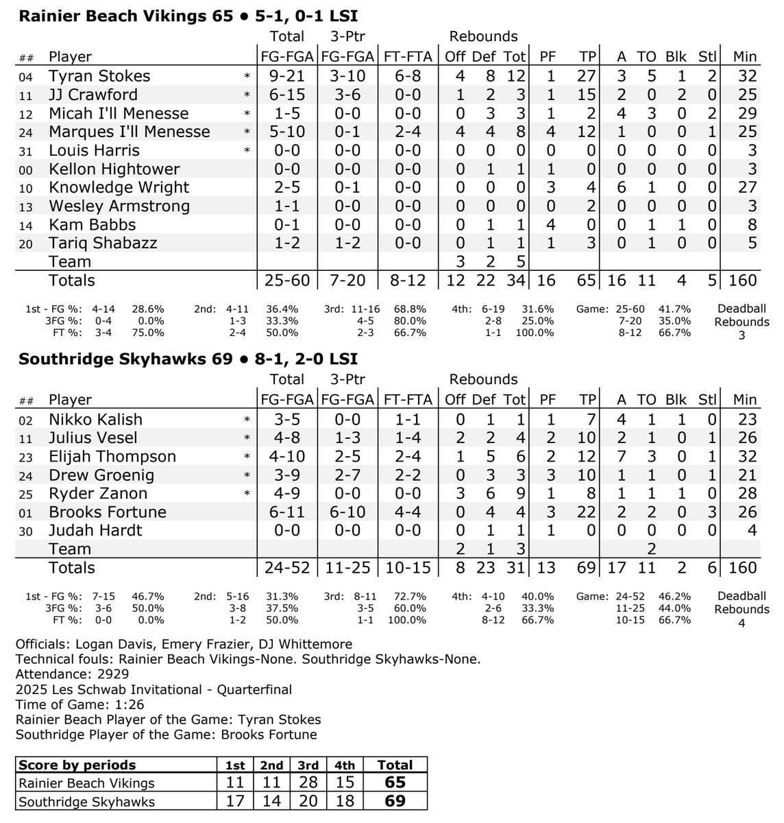 Michael Visenberg tweet media