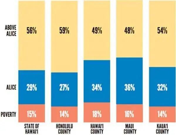 This is the "killing line" for the middle class that has been widely circulated recently, also known as the Alice line.