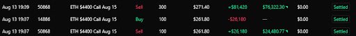 D2_Finance's tweet image. "Perps have an illusion of simplicity, but the mechanics are deeply complex."

Spot on from @intern_cc.

Here is the hard truth: Options are the ONLY instrument where you can turn a low 4-figure ‘bet’ into $100k+ without getting killed on the path.

Try that embedded leverage on…