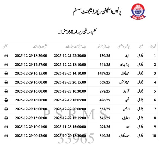 chakwal_police's tweet photo. ڈسٹرکٹ پولیس چکوال
ڈسٹرکٹ پولیس آفیسر چکوال کاشف ذوالفقار (پی ایس پی) کا شہریوں کی آگاہی کےلئے خصوصی اقدام، تھانہ جات میں حکم نامہ طلبی, روز مرہ انکوائری و انویسٹیگیشن کی تفصیلات.
#PunjabPolicePakistan #chakwalpolice #rporawalpindi #chakwalmedia #socialmedia #egadget https://t.co/fHcunPCIBv