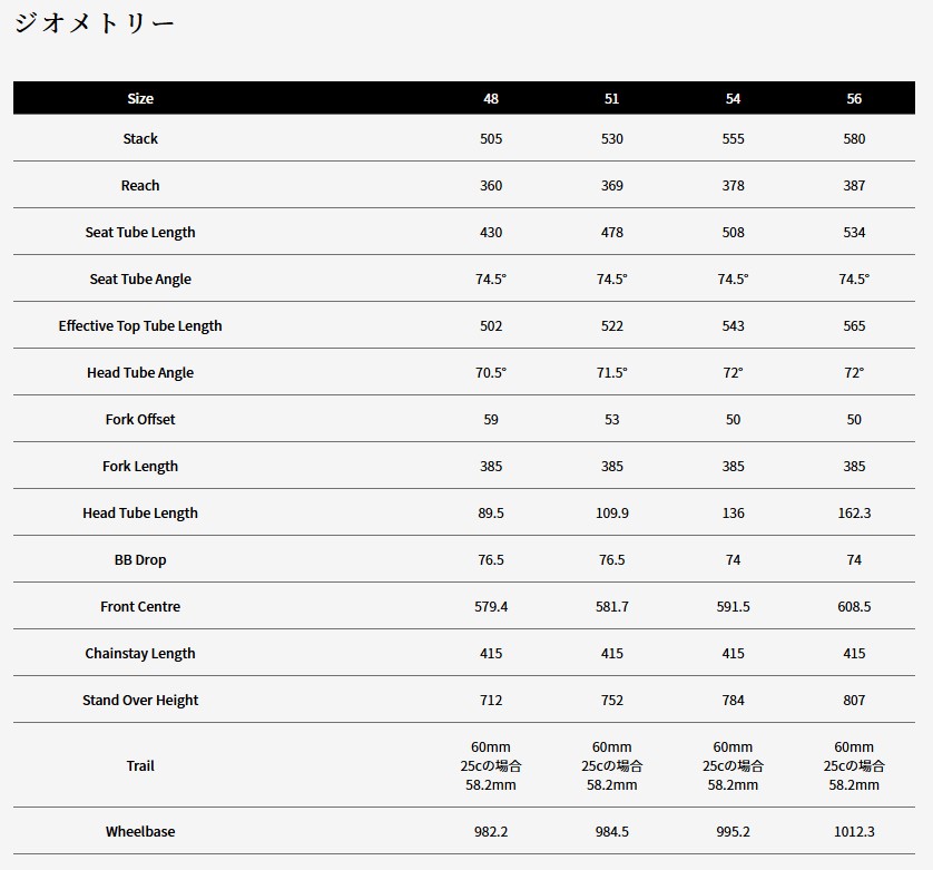 kanzakisenri's tweet image. 【📢在庫特価セール】
CERVELO CALEDONIA-5 アルテグラ Di2完成車 24'
定価￥1,375,000 税込➜🉐現金特価￥800,000 税込
在庫サイズ：480サイズ（適応身長：150～160cm）

HP→cskanzaki.com/products/detai…

#CERVELO #CALEDONIA