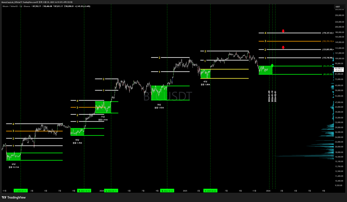 NUMOROCOINミ☆𝒏𝒖𝒎𝒐𝒓𝒐.𝒊𝒐☆彡비트코인 마켓메이킹.vmr