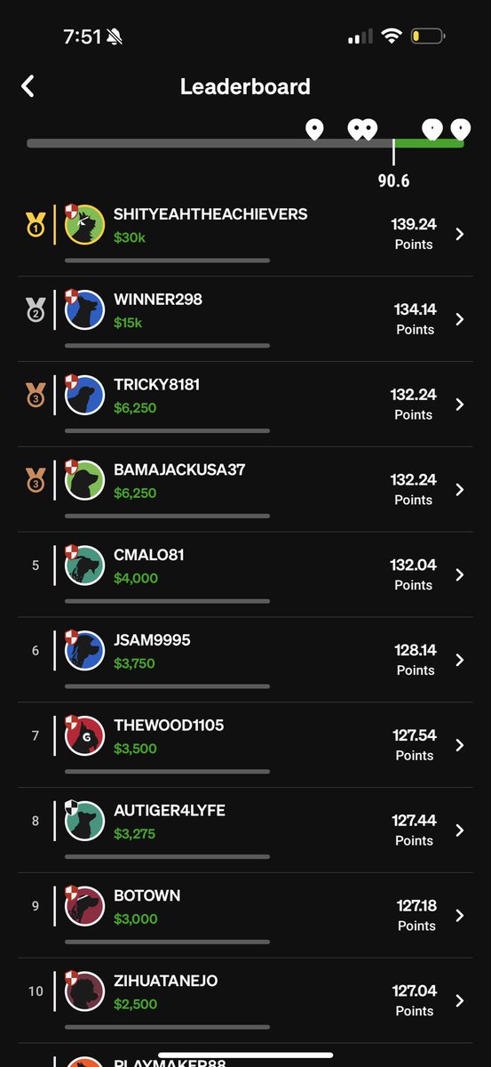 Shit Yeah The Achievers tweet media