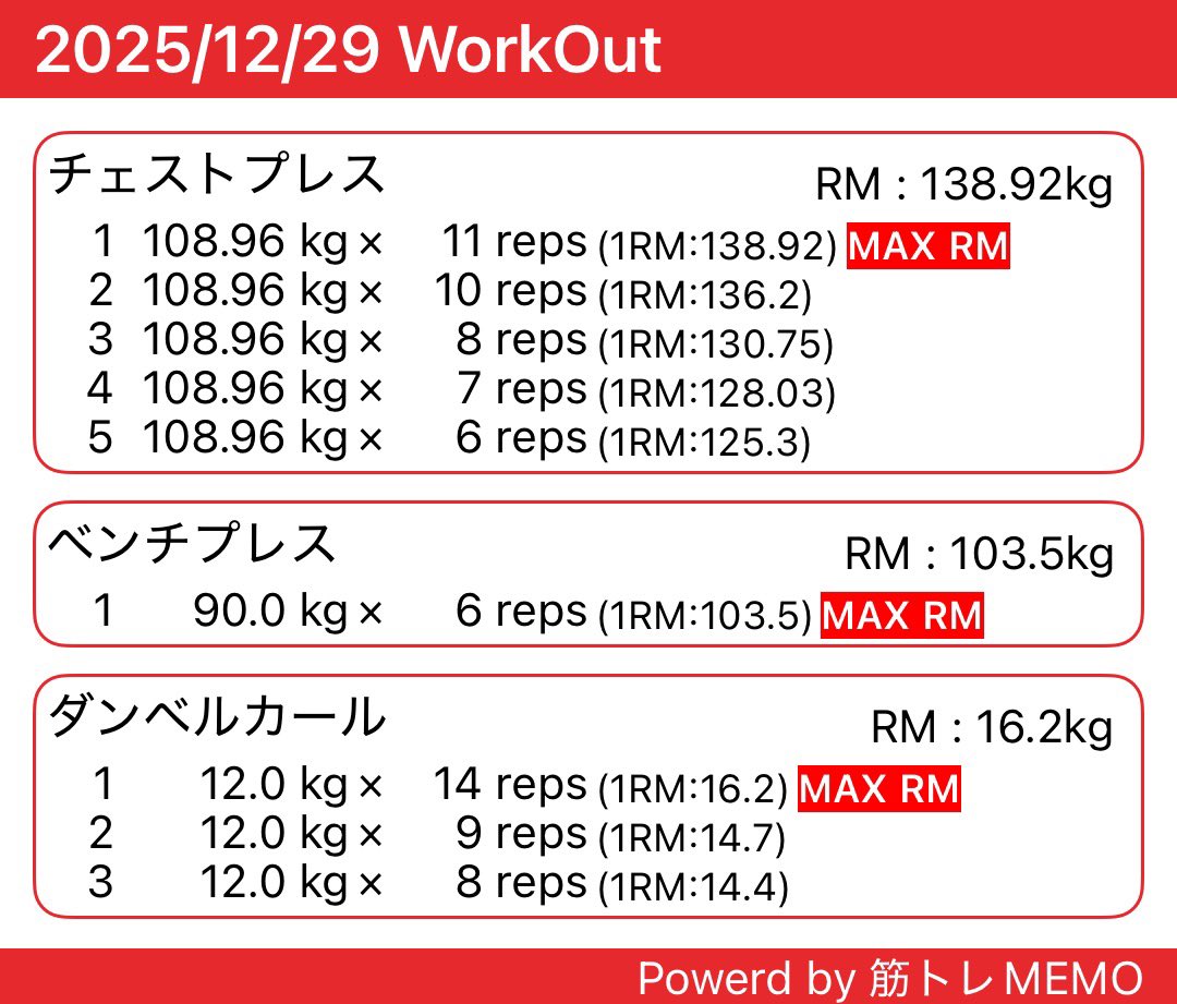 今日は胸の日。友人のトレーニングに付き合う事になって、明日のトレーニングを前倒しした。いつもと違うジムなんだからチェストプレスは普段できない重量やればよかったかもなぁ…。