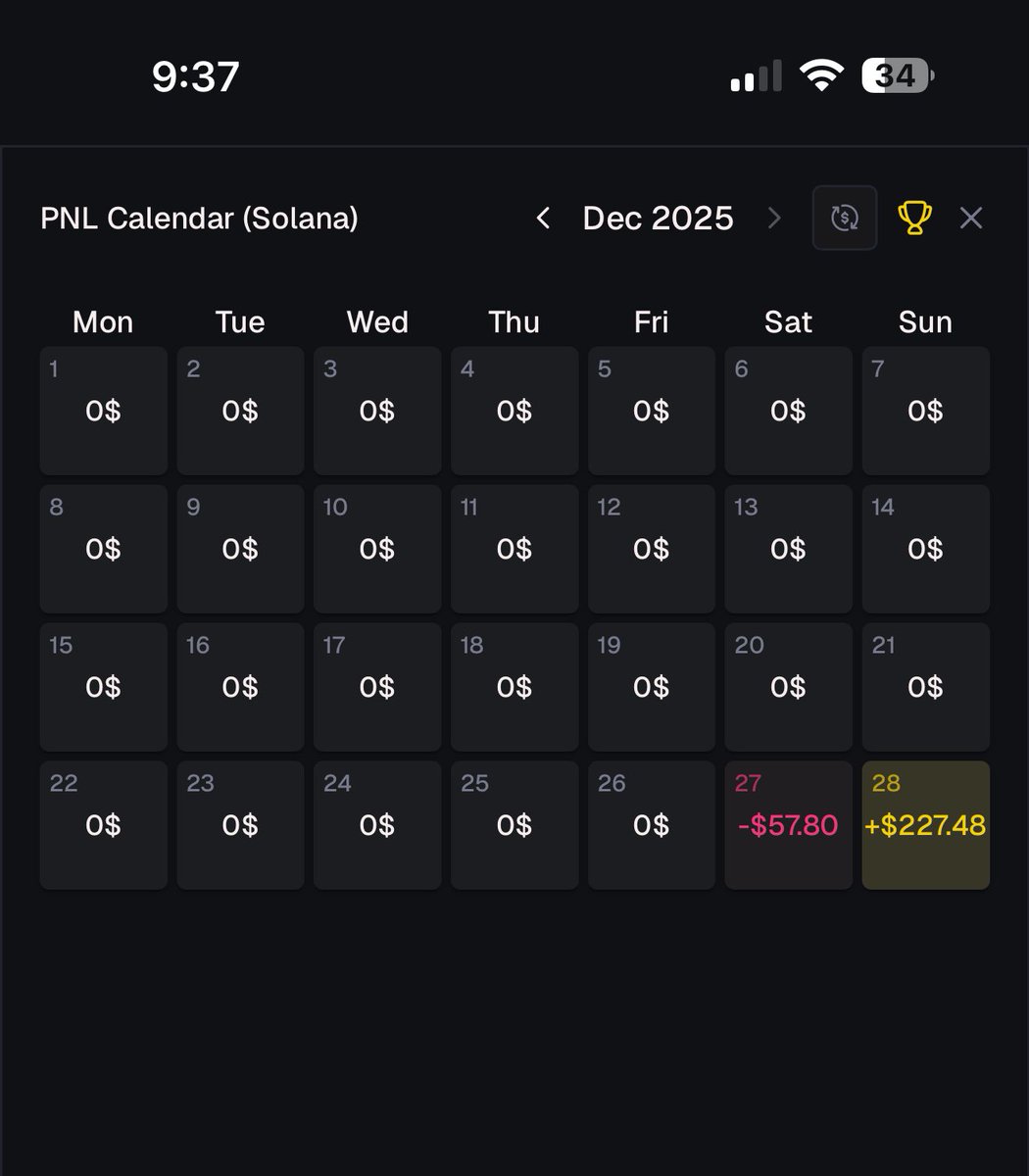 BrevMaker's tweet photo. Started Yesterday at $50, ran ts to $210. I guess time for part 3 of the run it back season. 
Goal, $50 to 10k 🔥 https://t.co/jvLRu7vWjo