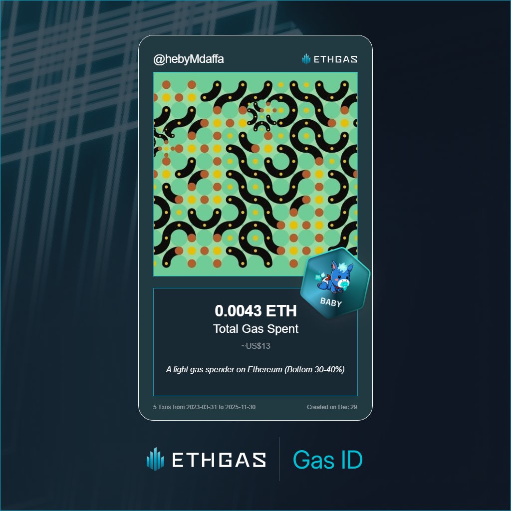 hebyMdaffa's tweet photo. Discovered my Gas ID via ETHGas - turning my gas spend into rewards 🫘

As a Baby Jack, I've spent 0.0043 ETH on gas but earned 1 Beans back.

Get your Gas ID and Beans here: https://t.co/Qoo2b3z057 https://t.co/VxzyEgLiTr