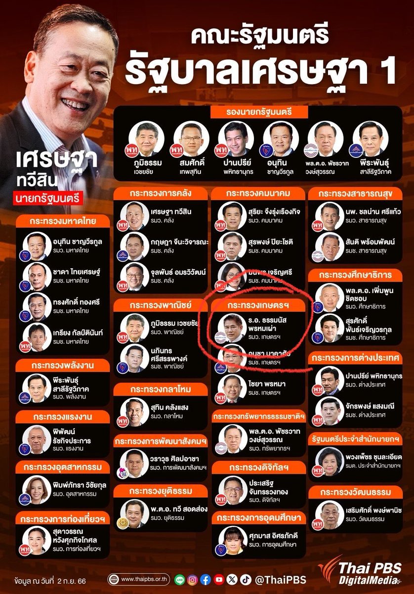 พรรคแดงมันลืมเติมเน็ตให้ลูกจ้างป่ะวะ 🥺