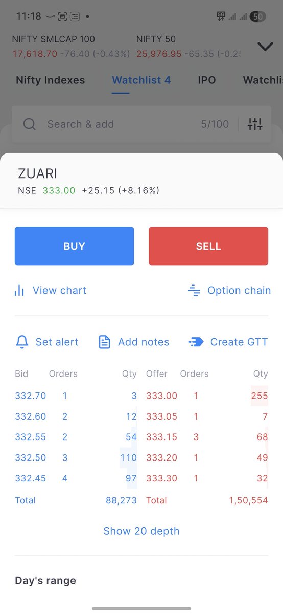 Shekhawat010's tweet photo. Today 8% up
#zuariagro https://t.co/ZThyIVDJzl
