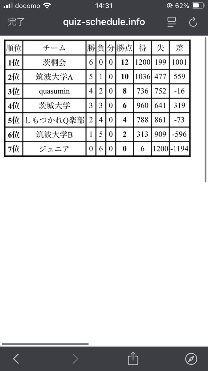 かっつー (@umxiu39) / Posts / X