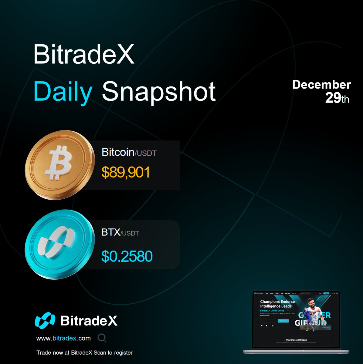 🔥 BitradeX Daily Market Brief | 2025.12.29 📊 Key Asset Prices Bitcoin:  $89,901 BTX: $0.2580 • The cryptocurrency market continues to move  sideways. Bitcoin is currently trading at $87,761, up 0.13% in
