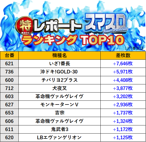 取材レポート］12/27（土） #PR #ｽﾛﾐｭｰ ［愛知］ ・LPT春田店