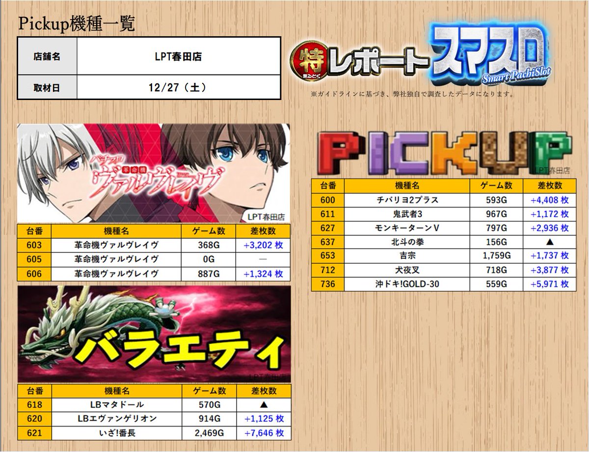 取材レポート］12/27（土） #PR #ｽﾛﾐｭｰ ［愛知］ ・LPT春田店