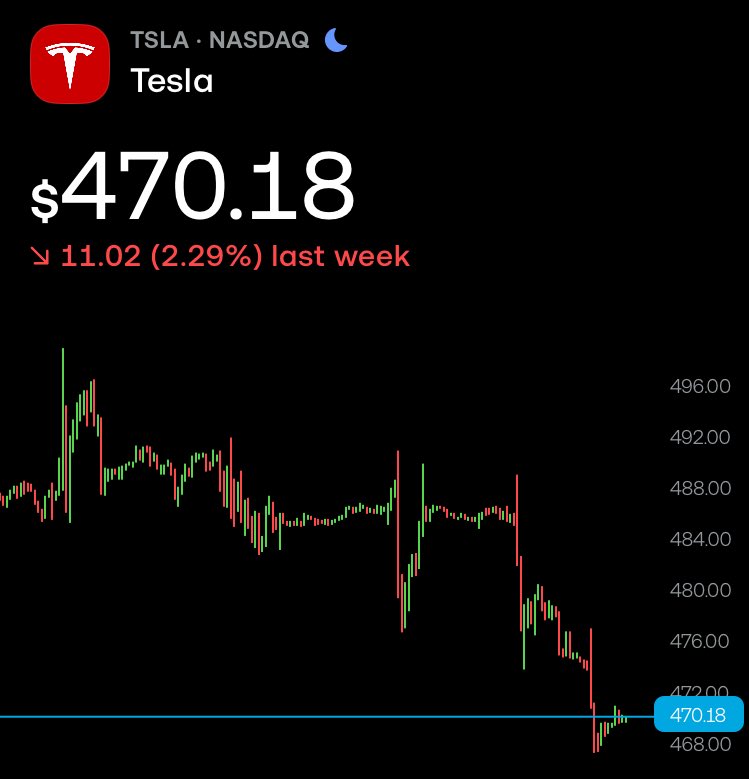 nilfafinance's tweet photo. Morning lads. Excited to see where the market takes us this week.

 Will buy back some Tesla today after selling at ATHs. 

Might also trim some silver, as it as surpassed 80k. https://t.co/RzOnqkyW5x