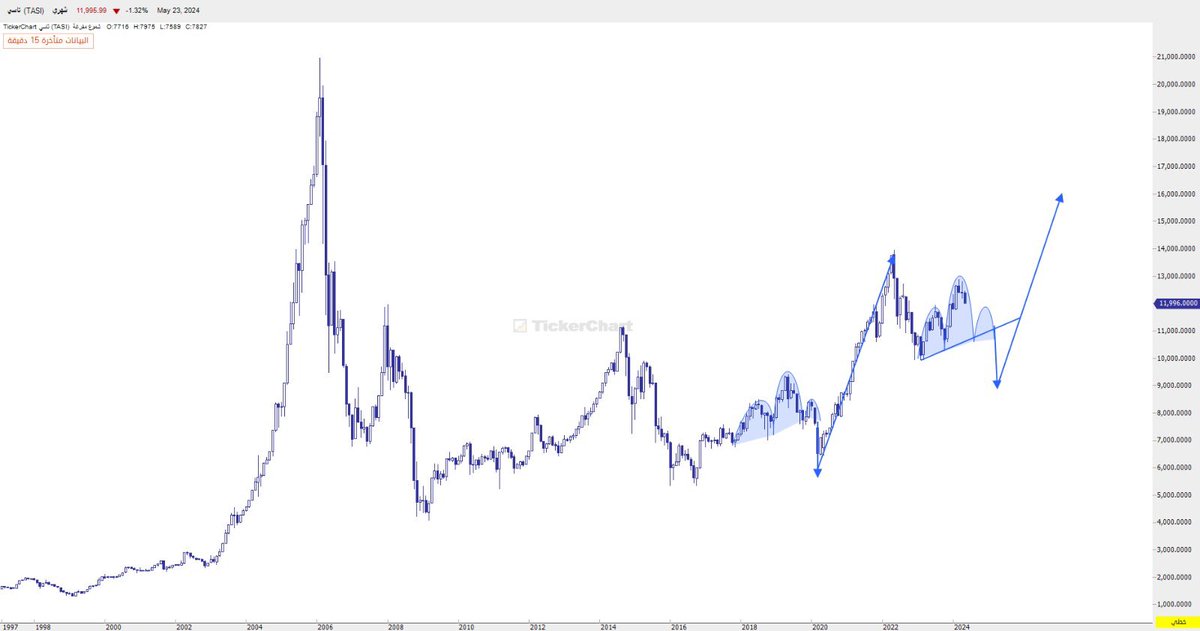 𝚆𝙰𝚁𝙳ⓞⓣⓑ tweet media