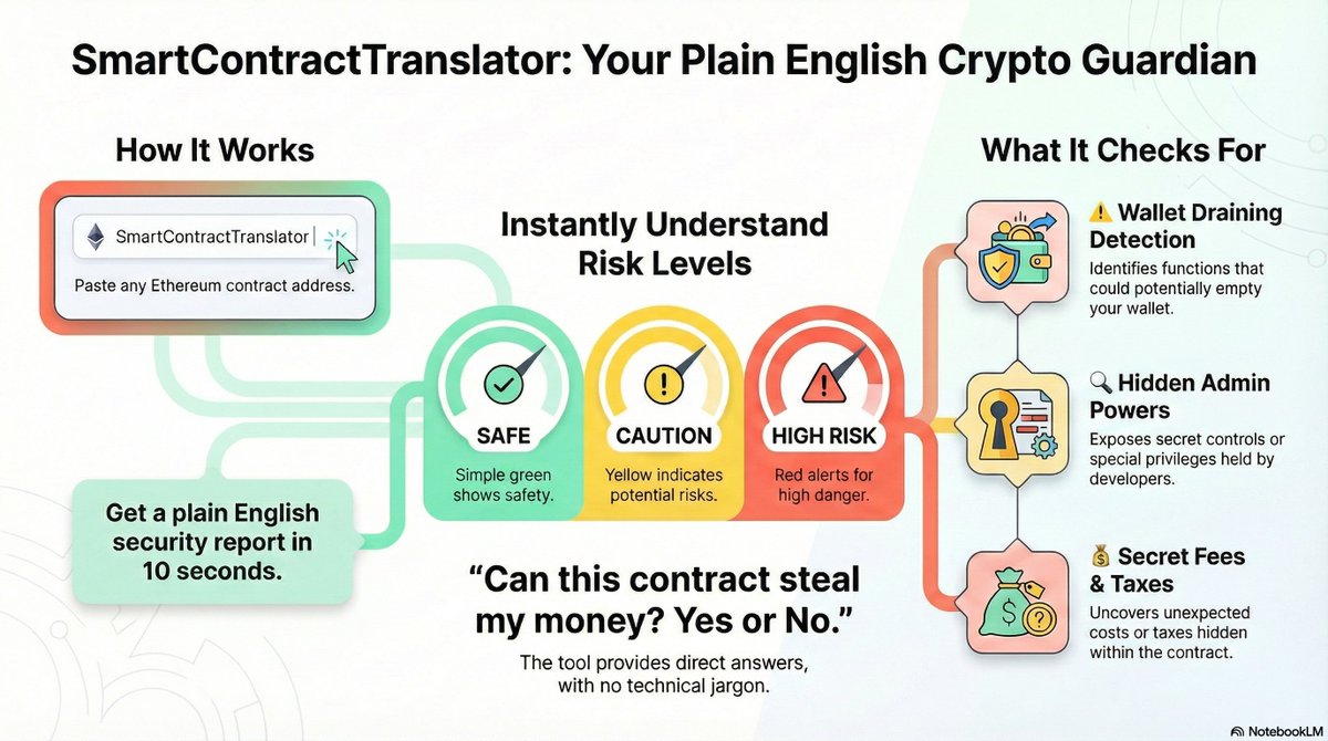 GM My Reply Guys  🐠 JUST SHIPPED MY FIRST AI-POWERED MVP IN 48 HOURS

I've been lurking in crypto for years watching people lose millions to scam contracts they couldn't read.

Today, I finally did something about it.

THE STORY

Two days ago, I knew ZERO about Claude API
