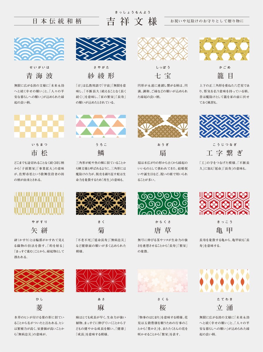 新年あけましておめでとうございます。
縁起が良いとされる文様を集めました。和風デザインする際の参考に。今年もデザインに楽しんで苦しんで！