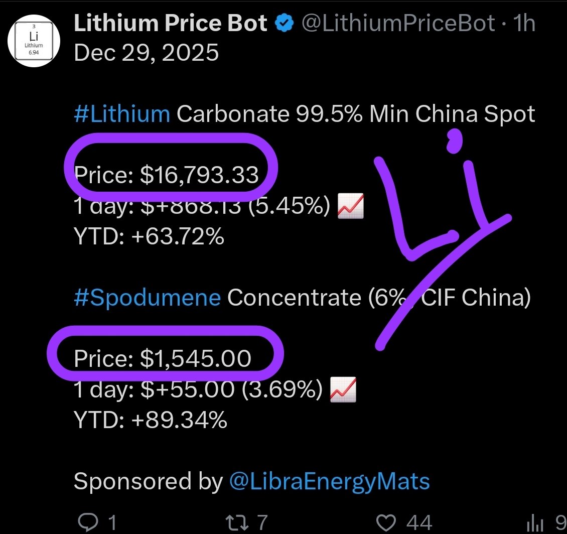 Outcast_North's tweet image. #Lithium spodumene today has more than doubled (2.5x +)  from Q2-2023. 👇
#Tin today has more than doubled (2x +) since 2023 lows. 👇

Applying reasonable &amp;amp; statistically sound $ updates to $AVZ Bankable DFS 2.0 results in a new commercial-fair value!!!

What will it be?

🍻 👍