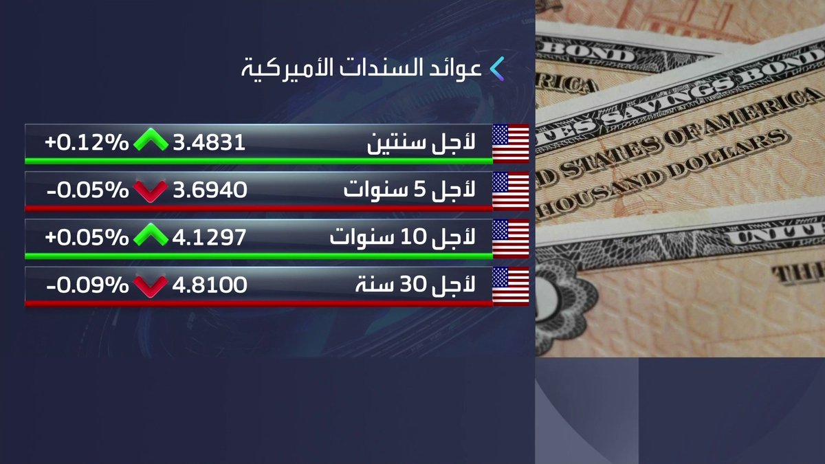 جولة على افتتاحية سوقي قطر ومسقط مطلع جلسة اليوم افتتاح الأسواق _Business 