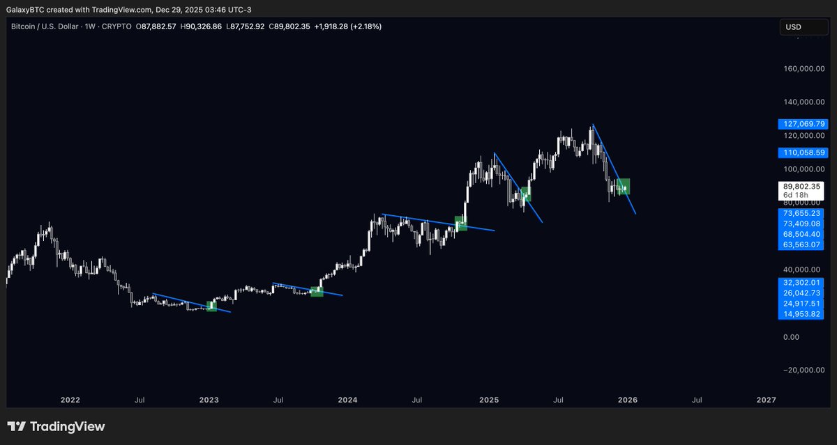 galaxyBTC's tweet photo. Let's make crypto coins great again.

$BTC https://t.co/XmNjkLMFrI