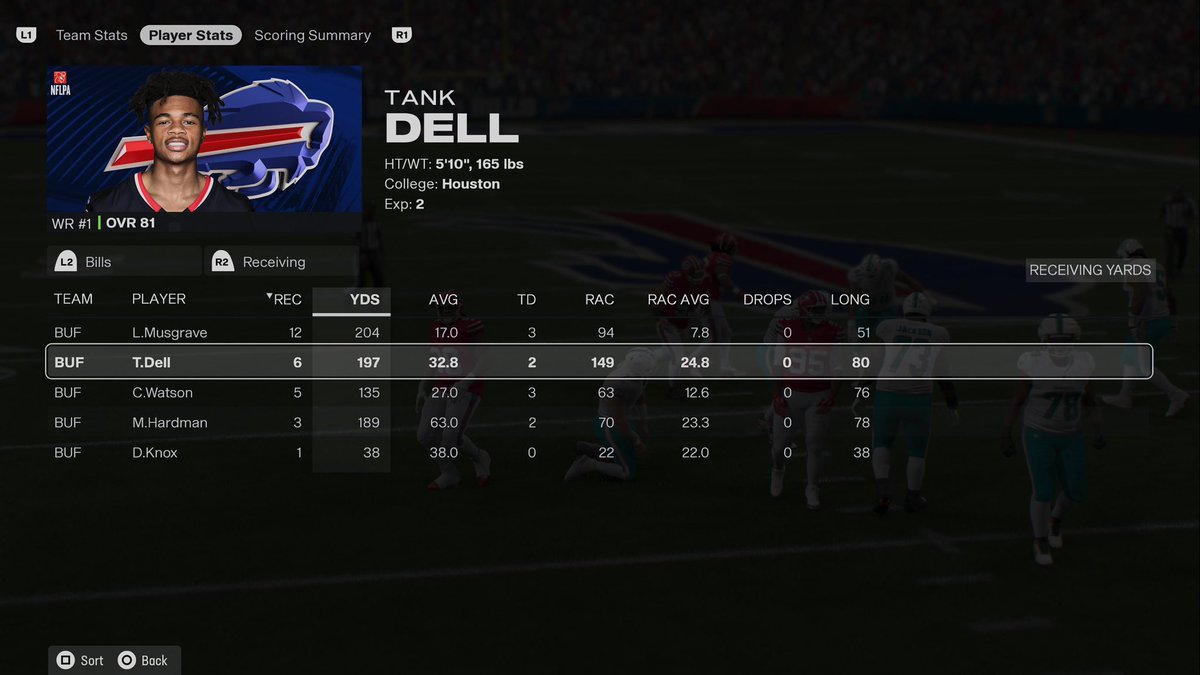 Botds_BuffBill's tweet image. 72-30sum

Josh Allen is Unmatched. Don’t see us losing. 
Ravens 🐦‍⬛ X 🪦 here lies
Jets ✈️ X 🪦 here lies
Dolphins 🐬 X🪦 here lies
 
We have 4 guys that will beat you, pick your poison.