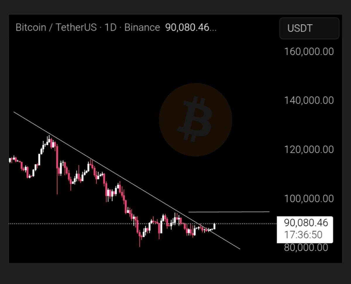 BTC/USDT (Daily) From a technical standpoint, BTC has broken free from a  well-defined descending resistance. Structure now allows a move toward  $95K, the key level to watch. Acceptance there matters.
