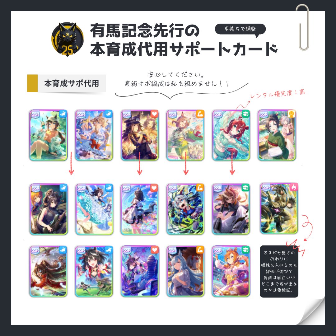有馬先行のテンプレサポが
高級すぎて誰も組めない問題の代用。

･･ここ数ヶ月で一気に先行サポが実装されて、敷居が一気に上がったので代用候補を乗せておきます。
私は、レンタルで賢シオンを借りてスタシャカとパワタマモで本育成しようと思います😌