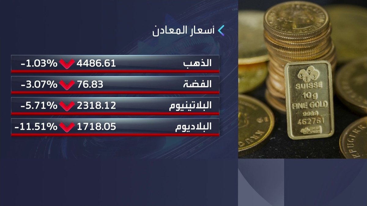 تراجعات جماعية لأسعار المعادن والفضة تهوي بأكثر من 3% افتتاح الأسواق _Business 