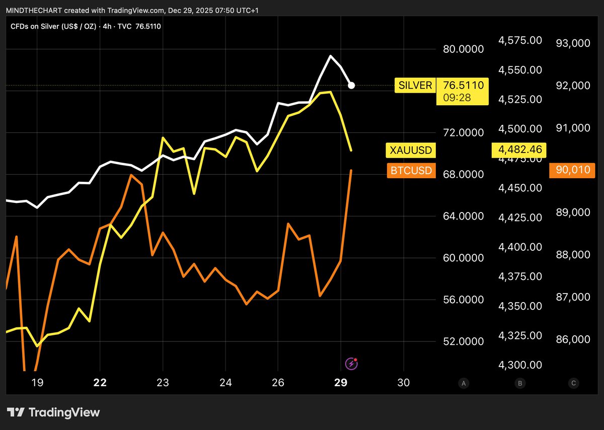 📈MINDTHECHART: Il Mercato è in Ripresa!