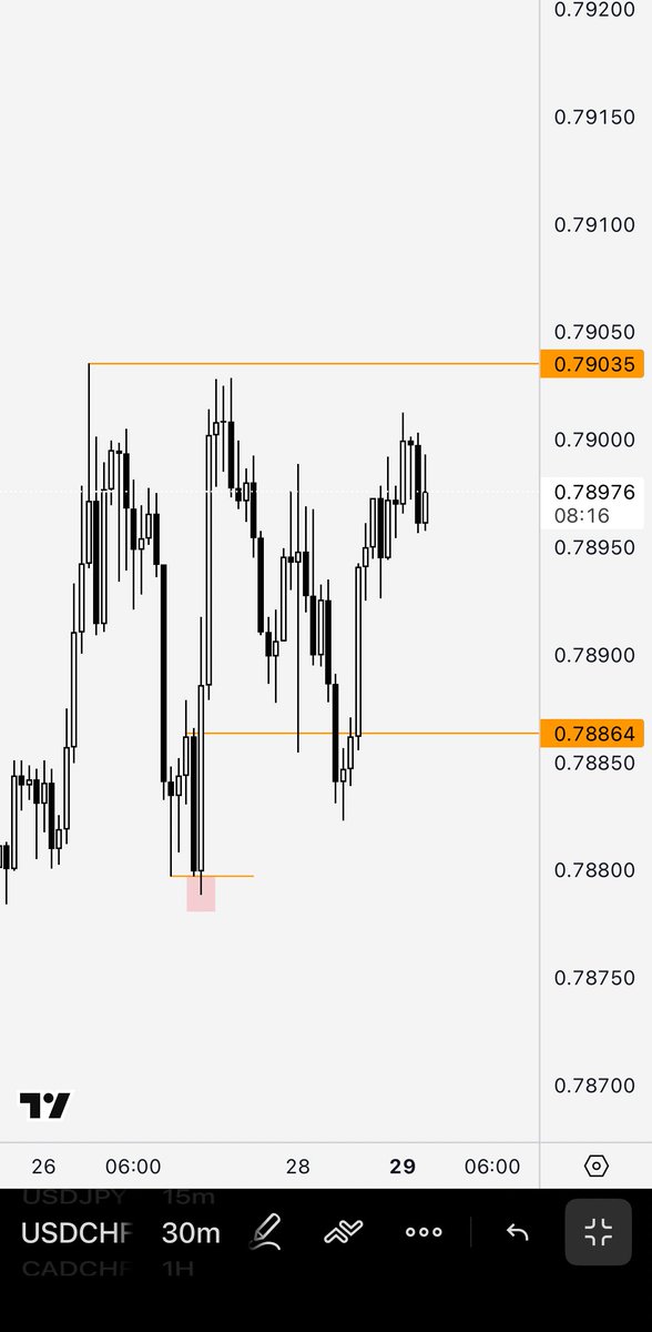 SwitchSIO's tweet image. Update