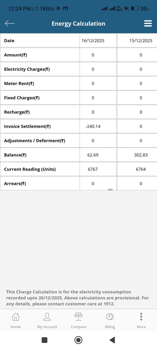 DevFareed's tweet photo. Ye 125 Unit ke beech me 240 rupaye kata hai jabki uske baad fir 0 rupaye aaya hai bill
Free me 240 kaatne ka kya uddesya hai manyavar https://t.co/5tgH01UZ4X