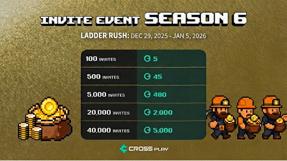 📢 Invite Event Season 6: Ladder Rush is LIVE!
The long-awaited Invite Event is back — and bigger than ever 🎉
Season 6 returns with an expanded reward pool of 20,000 $CROSS, giving more opportunities and bigger rewards across the ladder.

Just like before, this event is