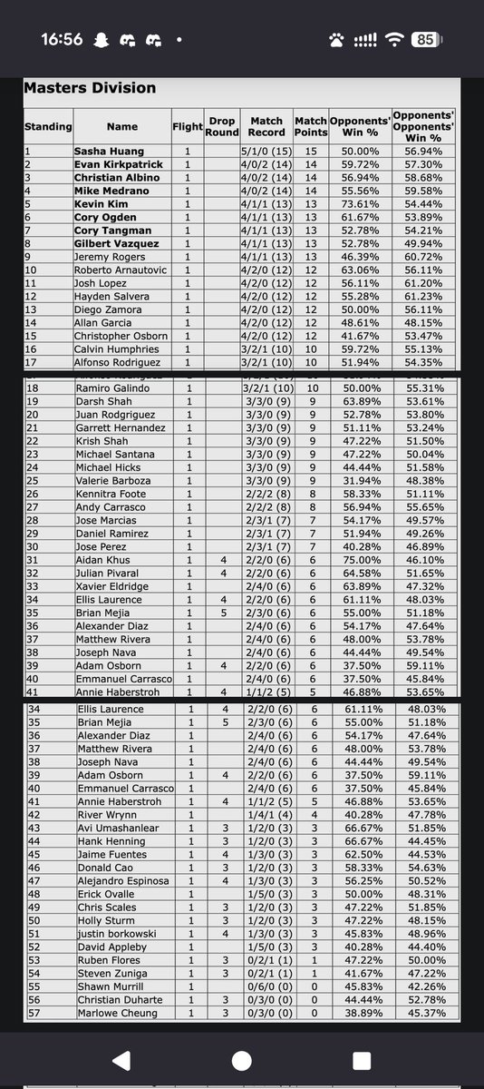 umbresp's tweet image. 5th place today with the same list, unfortunately couldn't bring it home due to two terribly bricked games against dragapult 😔 roster screenshot from swiss