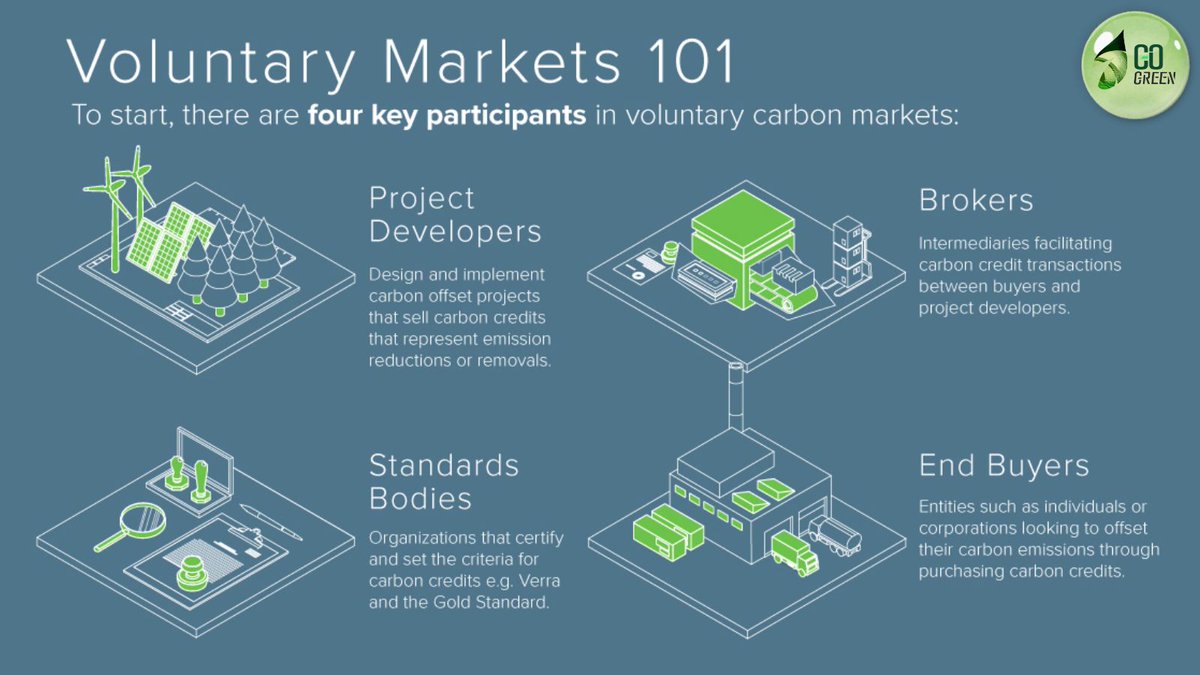 Go Green tweet media