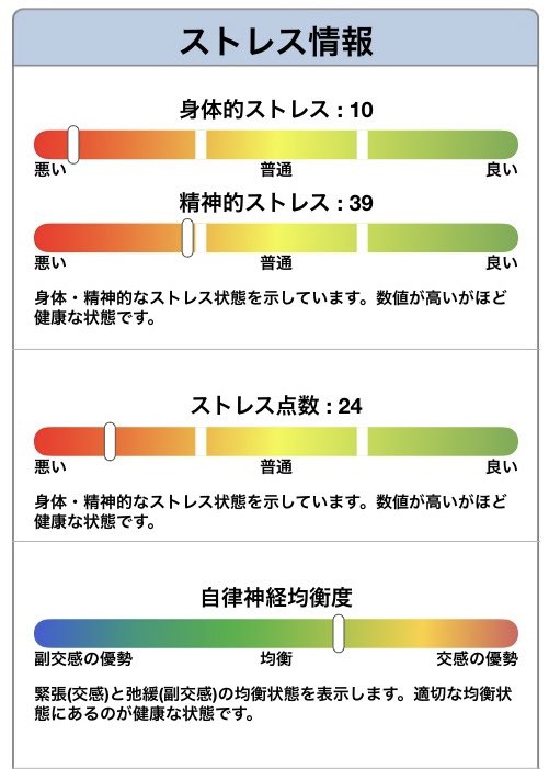 you1chan1's tweet photo. 施術前の自律神経の状態。ヒアリングから予想したとおり交感神経が高い状態、かつ迷走神経の活動はやや低め。加えて、アナログのスクリーニングで脈拍リズムもチェックすると、やはり迷走神経の働きが弱い印象を受けました。呼吸器トラブルの方が古いので、呼吸器ケアが消化器にも好影響と予測して介入 https://t.co/oXgxSSi3w7